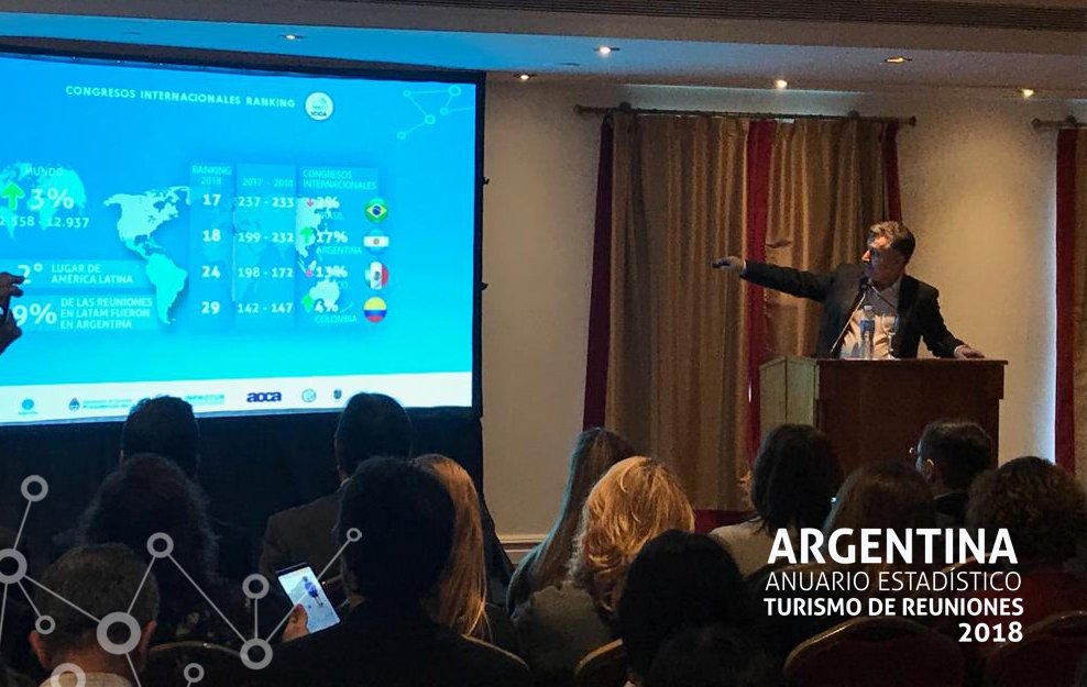 CONGRESOS INTERNACIONALES
#Argentina se posiciona entre los 20 países que lideran el Turismo de Reuniones con 232 congresos internacionales según <a href="/ICCAWorld/">ICCA</a> 

#EquipoPaís #TurismoDeReuniones 🇦🇷 #Anuario2018