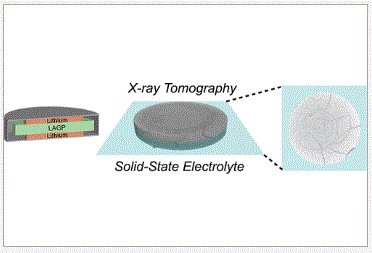 New Letter by J. Tippens, J. C. Miers, A. Afshar, J. A. Lewis, F. J. Q. Cortes, H. Qiao, T. S. Marchese, C. V. Di Leo, C. Saldana, and M. T. McDowell: Visualizing Chemomechanical Degradation of a Solid-State #Battery Electrolyte pubs.acs.org/doi/10.1021/ac…