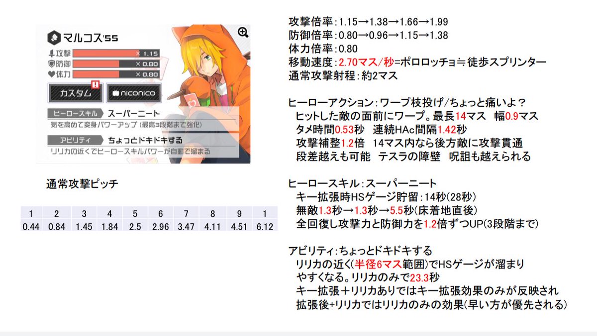 スマブラ sp アプデ キャラ 調整