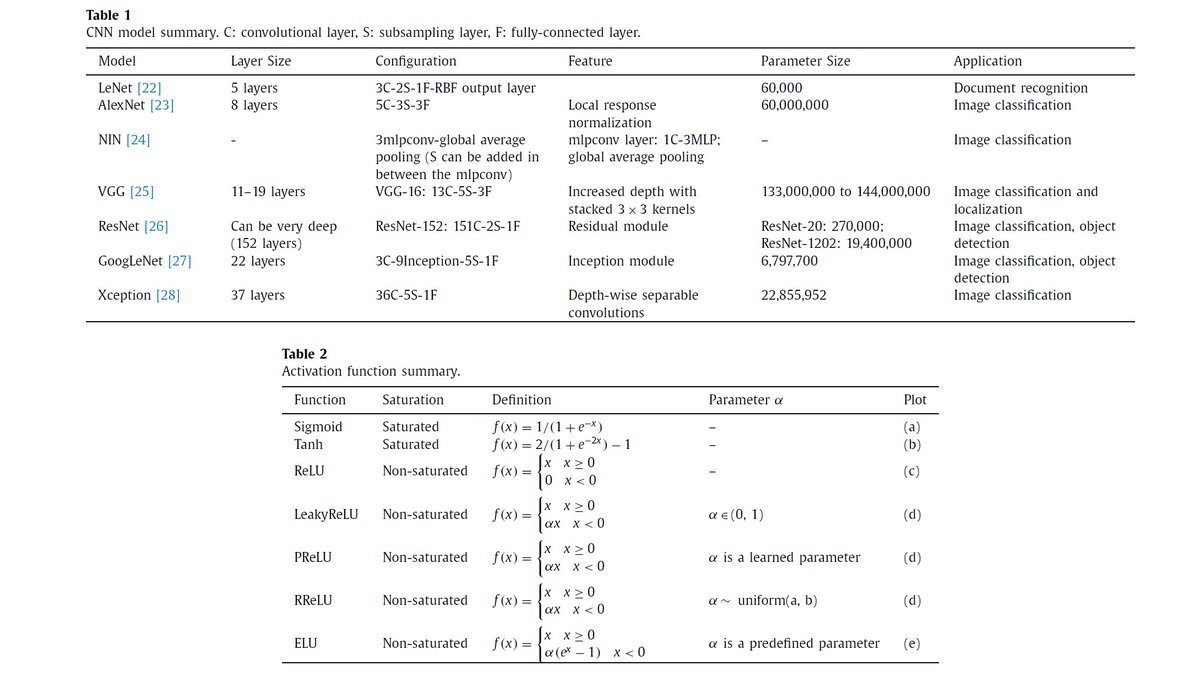 View Biogeography And Ecology Of