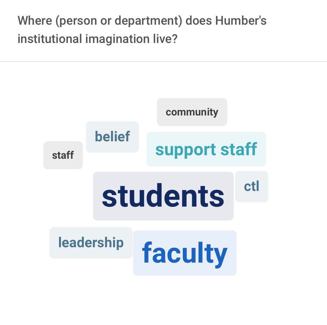 derek_stockley's tweet image. Inspiring way to begin ⁦@HumberShowcase⁩ ... thank-you ⁦@SpeakToni⁩ 
#Shiftforward