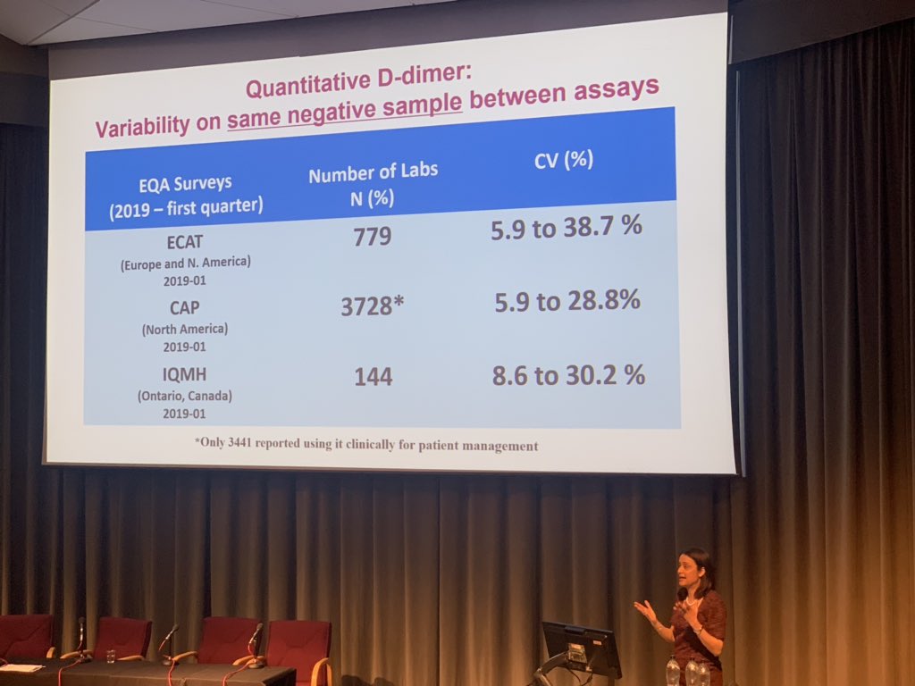 Hina Chaudhry (@hinarchaudhry) on Twitter photo Wow! The variability is so wide on the same negative samples for D-dimer. Thank you for sharing this interesting data, Dr. Selby. #ukneqas #CLM2019 <a href="/Ritaselby1/">Dr. Rita Selby</a> <a href="/sholzberg/">Michelle Sholzberg</a> <a href="/tsengeric/">Eric Tseng</a> <a href="/GloriaLimMD/">Gloria Lim</a> Wow! The variability is so wide on the same negative samples for D-dimer. Thank you for sharing this interesting data, Dr. Selby. #ukneqas #CLM2019 <a href="/Ritaselby1/">Dr. Rita Selby</a> <a href="/sholzberg/">Michelle Sholzberg</a> <a href="/tsengeric/">Eric Tseng</a> <a href="/GloriaLimMD/">Gloria Lim</a>