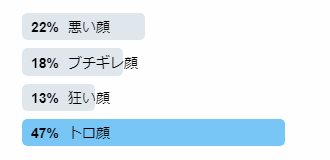 (※ややすけべ)票が偏りまくってて笑いました・・ ポチってくださったみなさま、ありがとうございました!すけべ! 