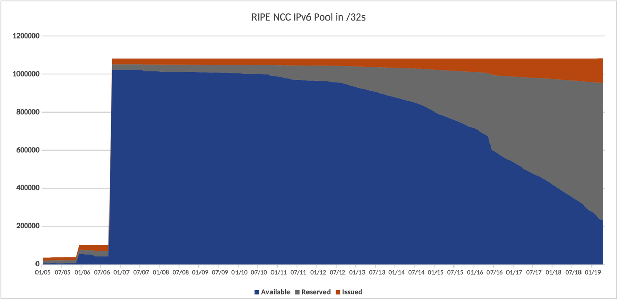 RIPE NCC tweet media