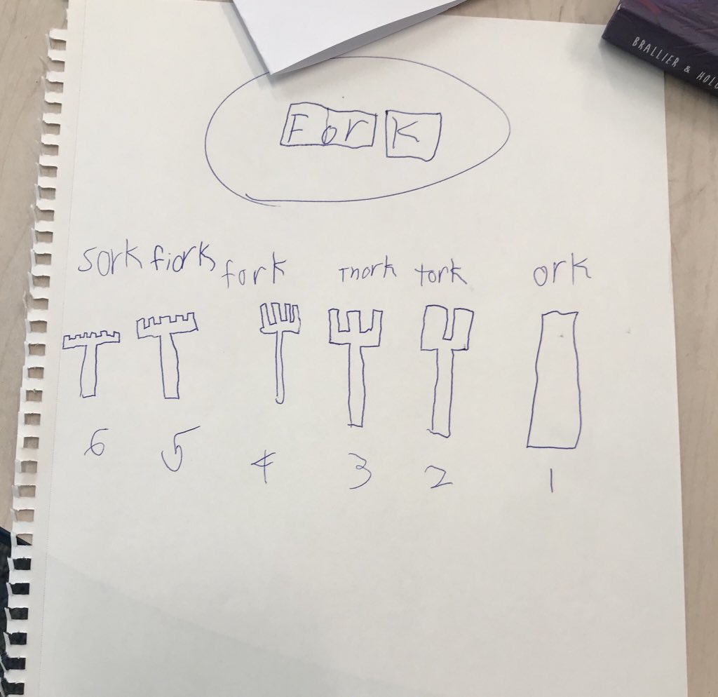 dawnsherriff2's tweet photo. Word of the Day was Fork.  It brought out creative, unique, clever, even funny thinking for this writer. #DWHabit #seshasjoy @TeachWriteEDU @jesscsm4 https://t.co/H3RYsyzpvN