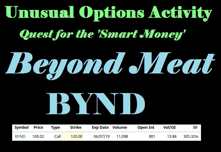 SmartMoneyCalls's tweet photo. $BYND - Over $1.2 Million in Contracts Bought with 1 Day to Expiration! Wow!
Unusual Options Activity Hints to Smart Money https://t.co/v0FnsvGuZA   #SmartMoney #UOA #Options #OptionsTrading #trading #tradingstrategy #tradingsignals https://t.co/Rxv5HgOWAY