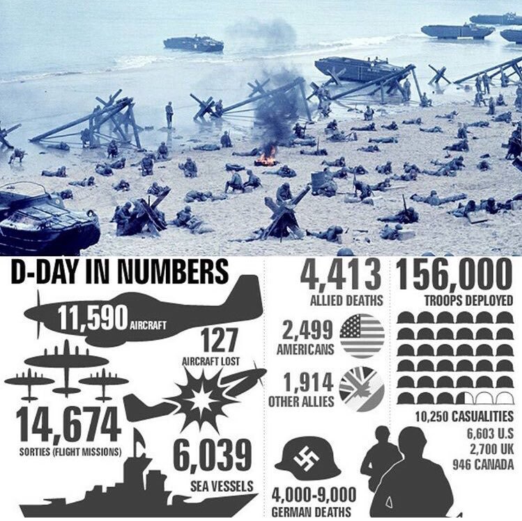 CloydRivers's tweet photo. D-Day: The numbers.
Thank you for your sacrifice.
Merica. https://t.co/mrWSjvfz3Z