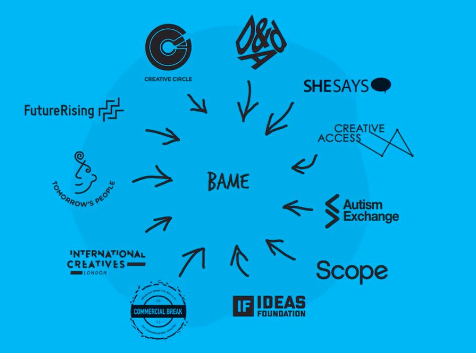 GroupThink's tweet photo. Essentially Jolt is helping people from a variety of backgrounds get into advertising, with the support of good folk like @dandad @shesaysuk @_CreativeAccess @creative_circle and companies like @bbc @Digitas_UK @vccp @proximityLDN @motherlondon, among many others. https://t.co/JfKpeXmH3e