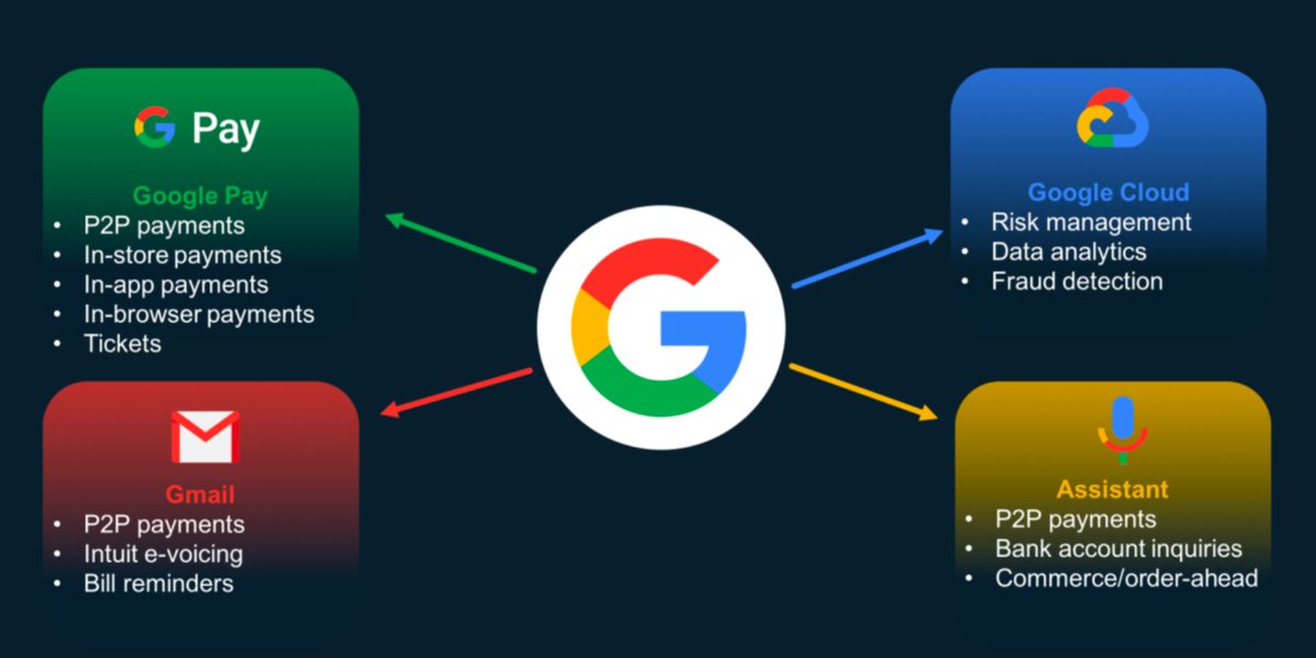 IntelInsider's tweet photo. In The Tech Companies in Financial Services Report, we outline the threat posed by Apple, Amazon, and Google to legacy financial players. Get it here: https://t.co/8CKLeDQQik https://t.co/pYPMk3IIaG