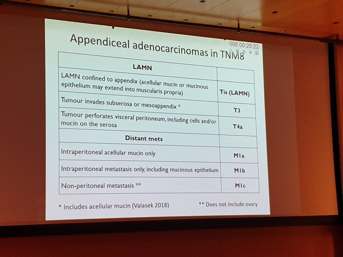 Norman Carr. Clasificacion adenocarcinoma perpendicular en TNM ed 8
