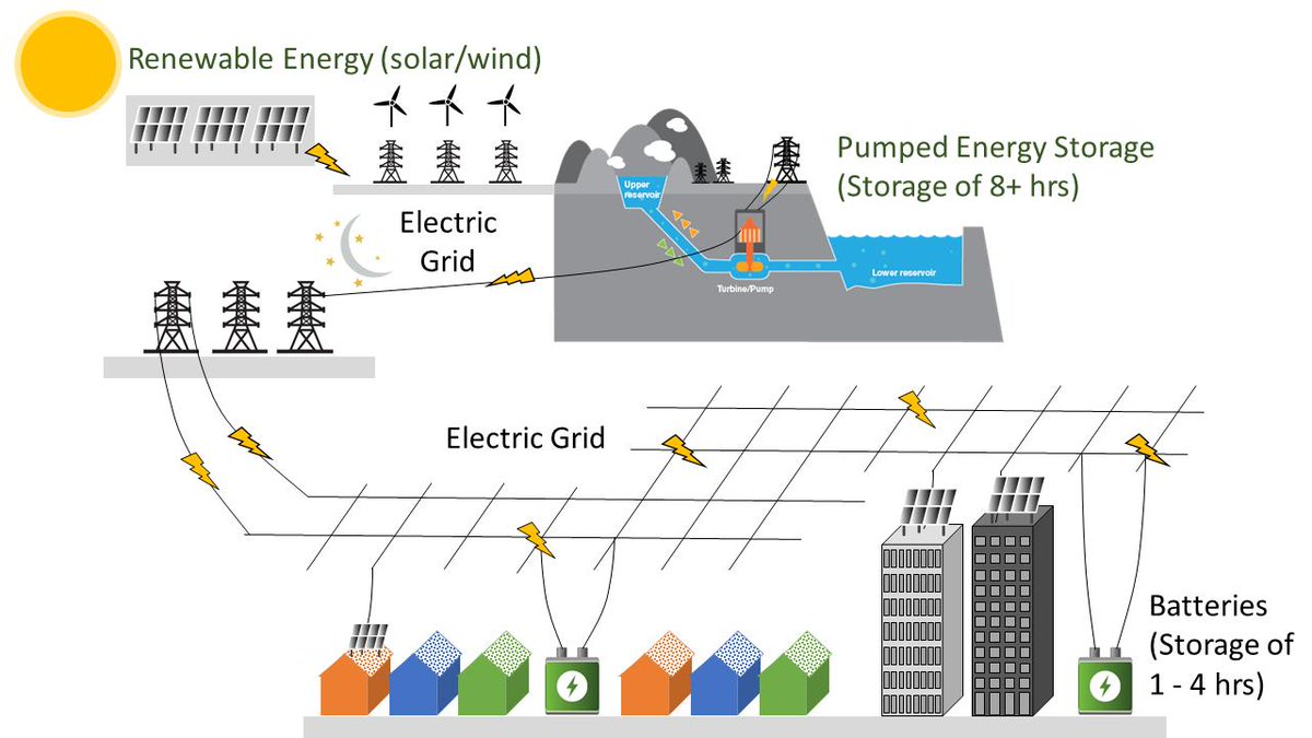 Large scale development. Минск мир северная америка. Chicago lakeside project before and after. Large scale development. Жилой комплекс «de boel» в амстердаме.