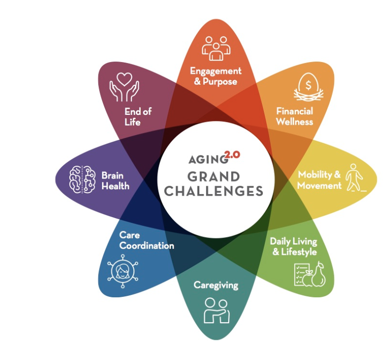 RayAlgar's tweet photo. An interesting discussion yesterday with members of the @Aging20 community around the grand challenges of ageing. I'm looking to contribute to the movement and mobility agenda. #a2mm #healthyageing https://t.co/ZGN9Vh04I2