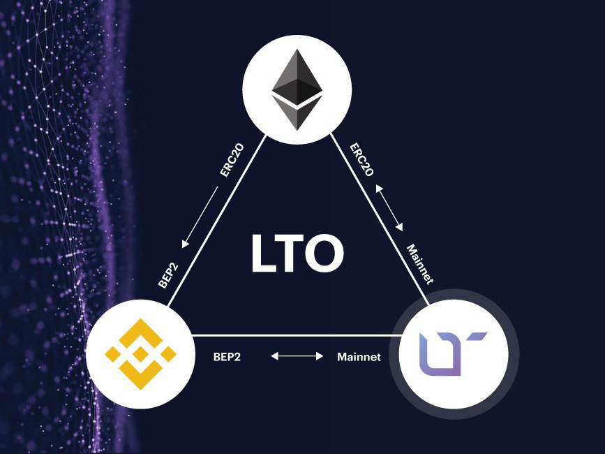 hypernum_team's tweet image. LTO @LTOnetwork listed on @Binance_DEX

binance.org/en/trade/LTO-B…

$LTO