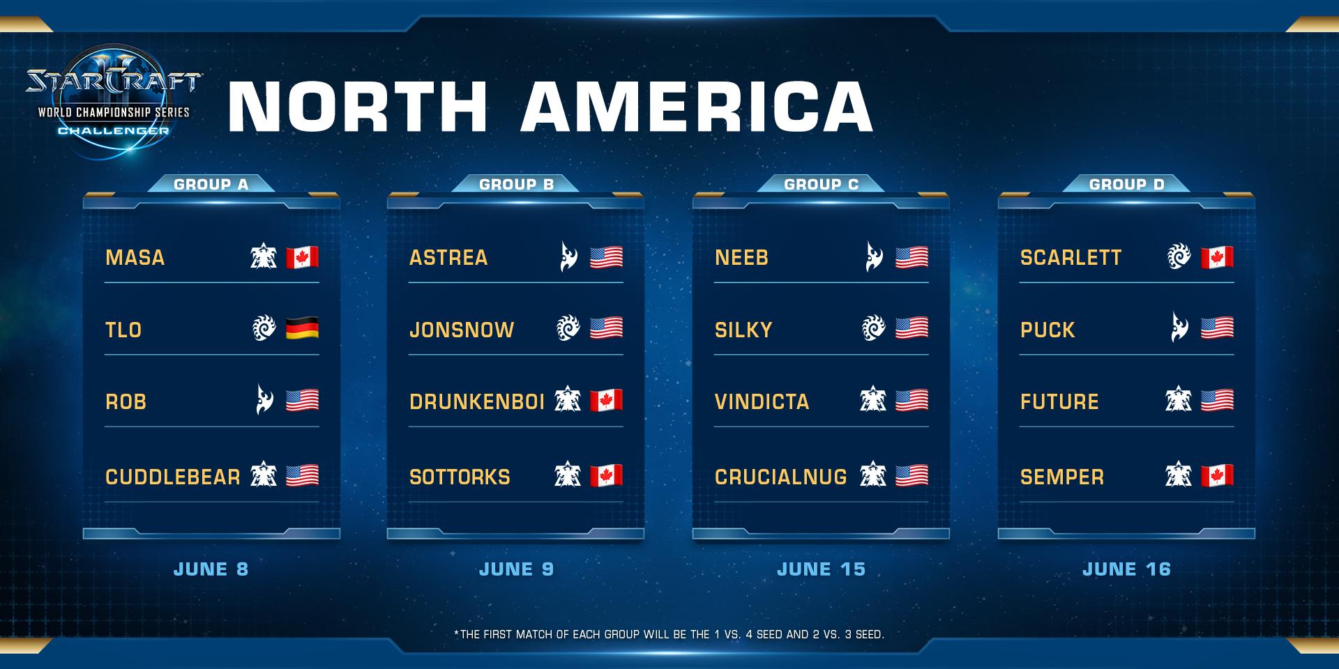 2019 WCS Summer NA Qual