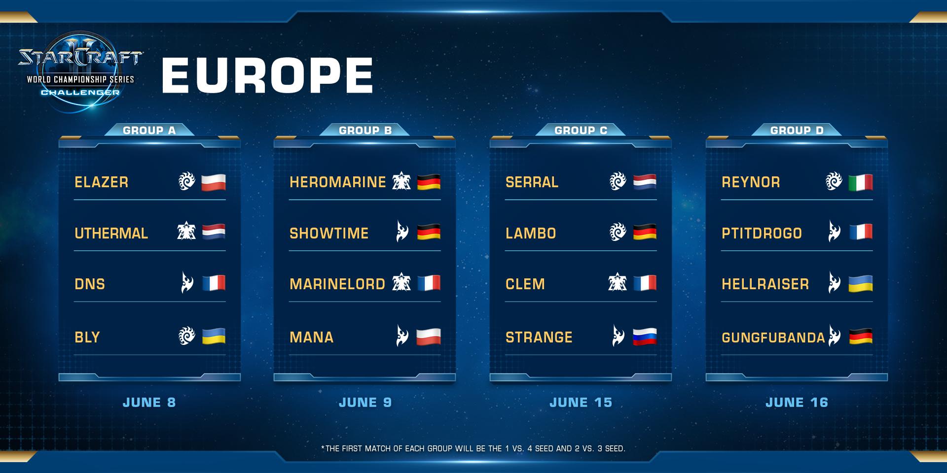 2019 WCS Summer EU Qual