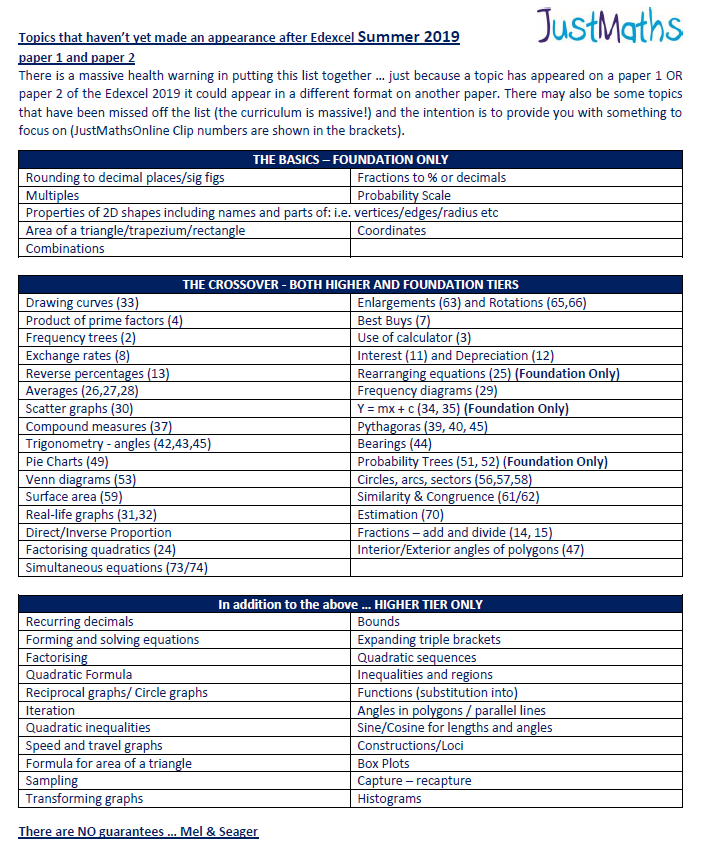 Looking for something to focus on for the next (LAST!!) Maths exam? Here's a list for Edexcel  ...I've put this "hitlist" and  "Bumper" practice papers in the teachertoolkit of JustMaths Online  ... will share wider tonight! Other boards on the way #gcsemaths #edexcelmaths