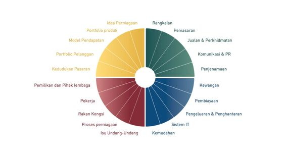QCSmallBusiness's tweet photo. Would you like to improve your #SmallBusiness or #Entrepreneur success? Attend @GrowthWheel workshop during July and August at @DCDCdewitt or @MaqChamber conducted by @IowaSBDC @tweet_eicc https://t.co/rucED0o58V