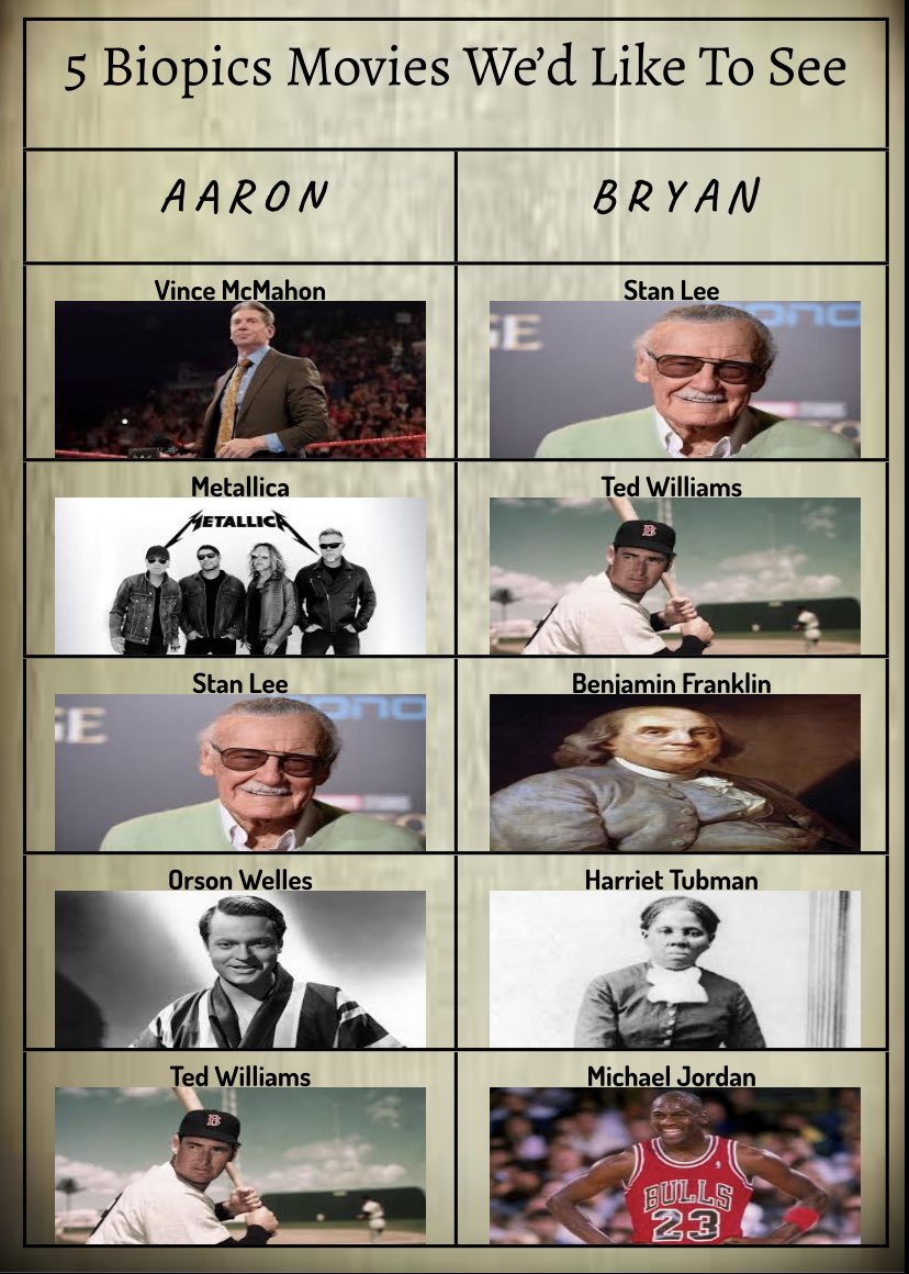 Roll_CreditsPod's tweet photo. This week we didn’t do a Top 5 or 10 but rather just 5 people we’d like to see a Biopic Movie made about them. 
Who do you wanna see a get Biopic Movie? https://t.co/j1pBpCacaA