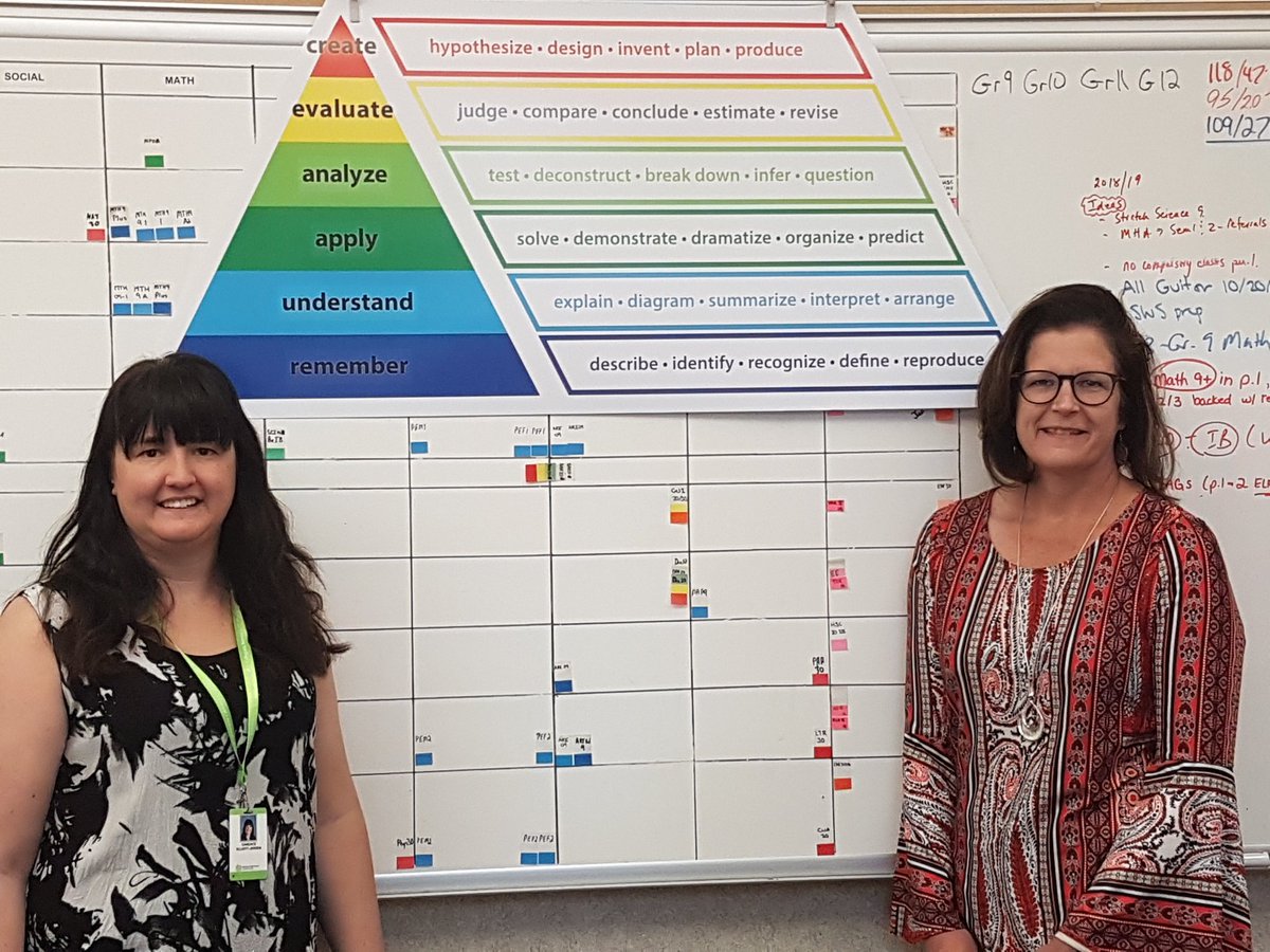 FTV/OBA leaders as matchmakers, connecting Strategies to Bloom's Taxonomy.  Loving the new poster! Magic happens when strategies, learners, and targets align. A delight to co-facilitate with <a href="/Candace_EJ/">Candace E-J</a> <a href="/BRCSaskatoon/">Bedford Road H.S.</a>.