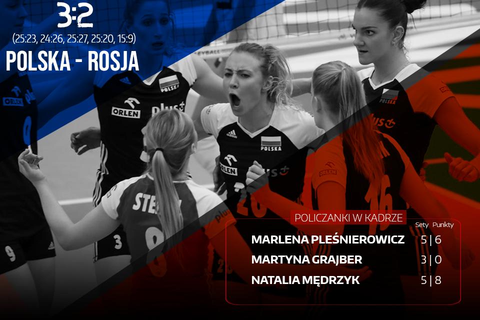 kpschemikpolice's tweet photo. Nie ma to jak wygrać z Rosją #BUUUUM 🔥🔥🔥 https://t.co/XQ86x2Bbua