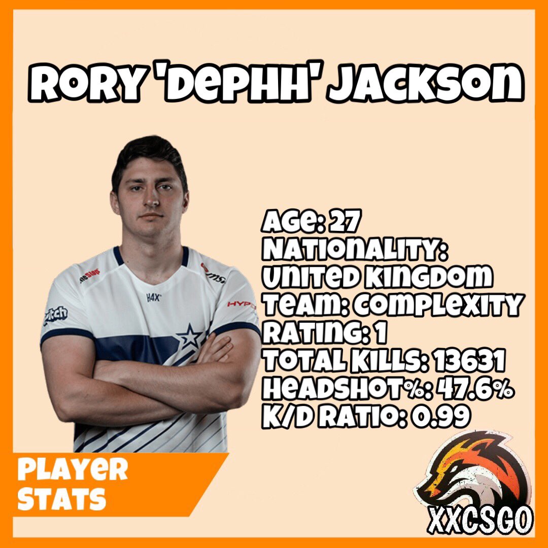 XxMaker0's tweet photo. CSGO - Player Stats of @dephh_csgo https://t.co/uhyR1QyVbr