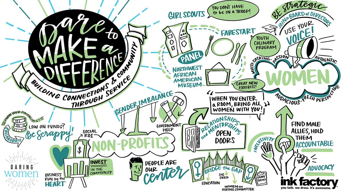 daringwomensea's tweet photo. Did you see the incredible visual notes that @the_ink_factory took during our conference? Book them for your next meeting or conference by going to https://t.co/O4qXvf2Ih5! #DaringWomenSEA https://t.co/OHbNaS8XNO