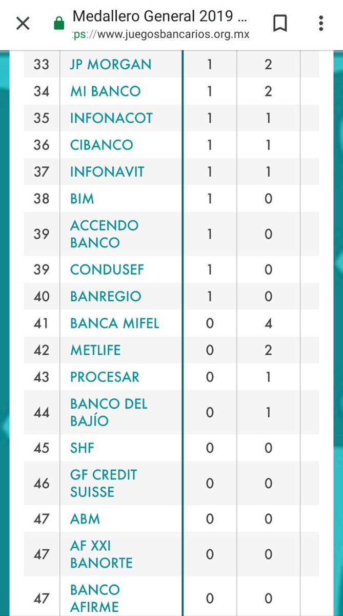 tosky_coach's tweet photo. Este sábado cae la primer medalla para @XXIBanorte, no tengo pruebas, pero tampoco tengo dudas @jbancariosmx @runninghtt #Atletismo #trackandfield #runninghtt #running https://t.co/YhP7A4SqJI