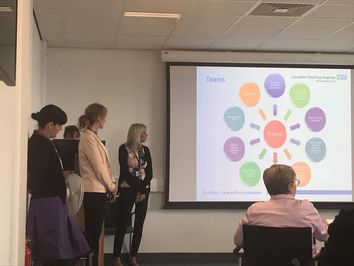 DNDTeam_Surgery's tweet photo. A fab away day for our surgical leaders, topics were very relevant & informative #CQCReady #EPMA #Datix&Risk #PressureUlcers #Theatres&Performance #GoodGovernance #SAFER @CatherineSilco1 @KateClifford07 @kate_a_howarth @SarahC_RN https://t.co/cCDN4WgPW0
