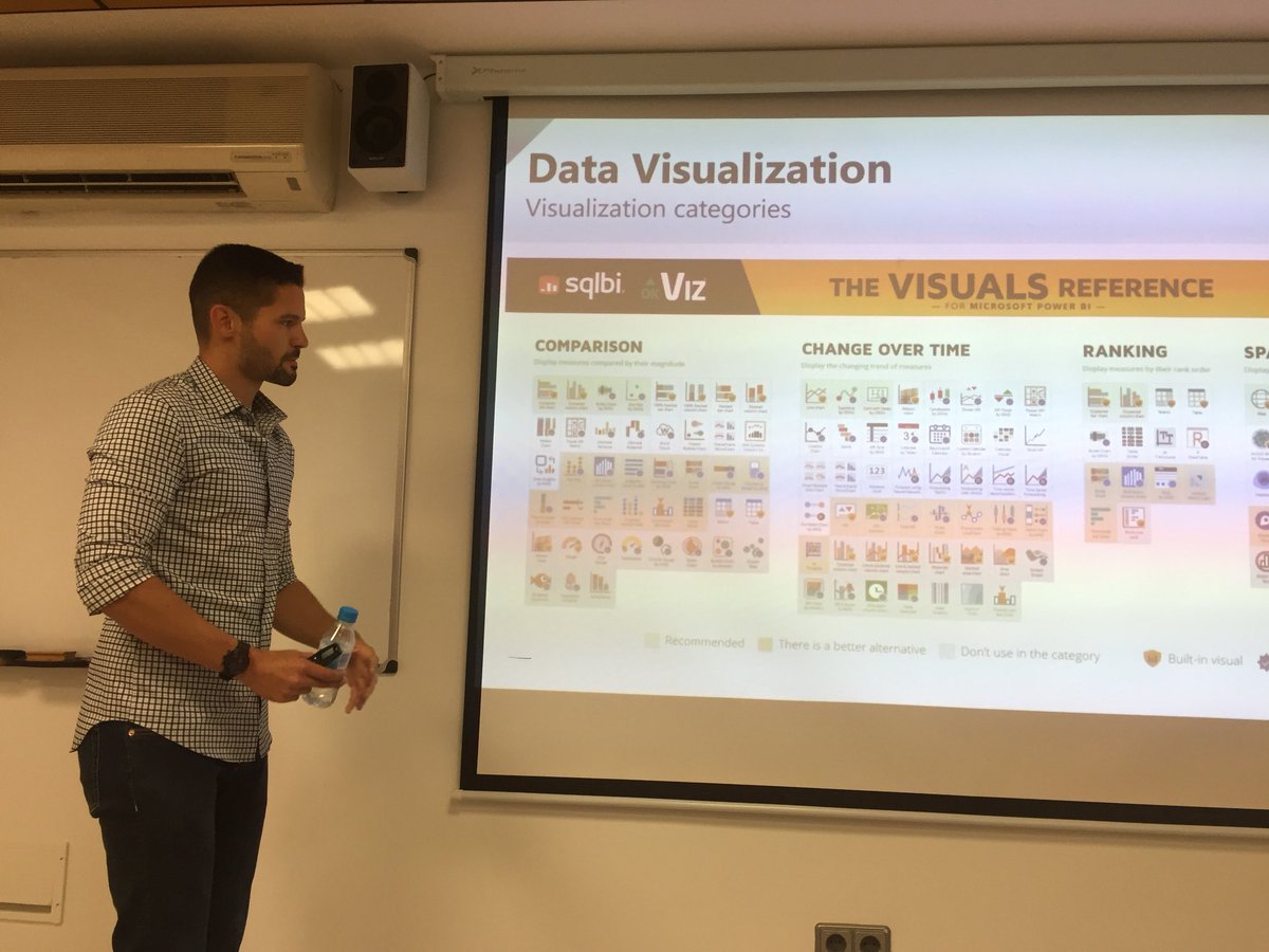 ambynet's tweet photo. #VisualReference for @MSPowerBI from #SQLBI @FerrariAlberto & @marcorus at @MBITSchool Reid Havens #Madrid https://t.co/kEL9pRXGJC