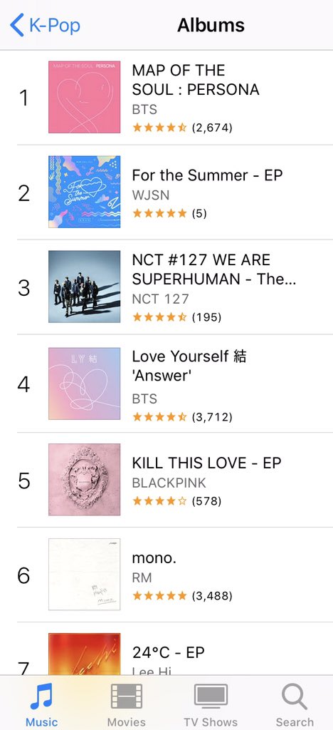 Itunes Selling Chart