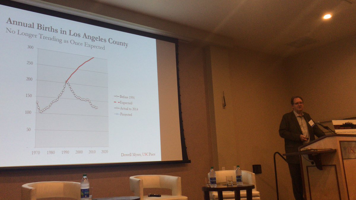 LAAACoalition's tweet photo. Dowell Myers from @USCPrice https://t.co/DiKczVPatY