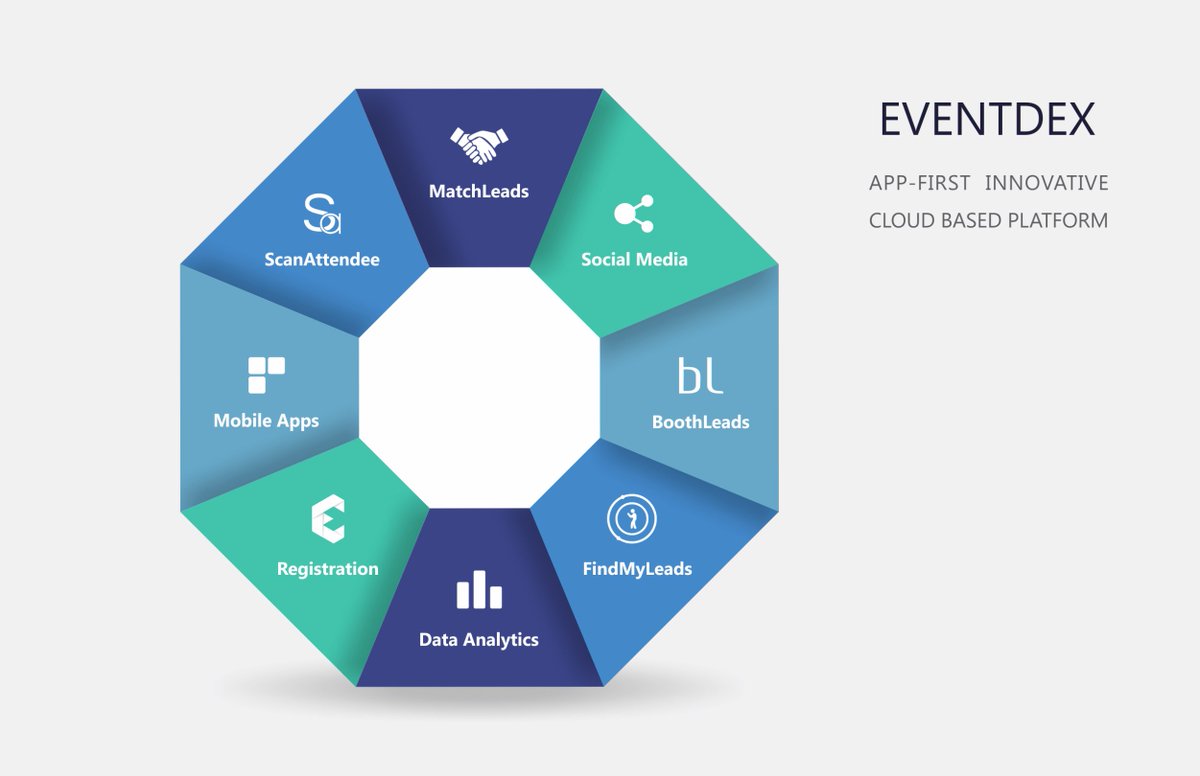#Eventprofs, Eventdex has a range of easy to use #eventmobileapp for your #event, #conference, #tradeshow, #expo, or #meeting. Eventdex app make it convenient for your attendees to access event information when they required it. Check here: bit.ly/2Z5dxJw
#eventtech