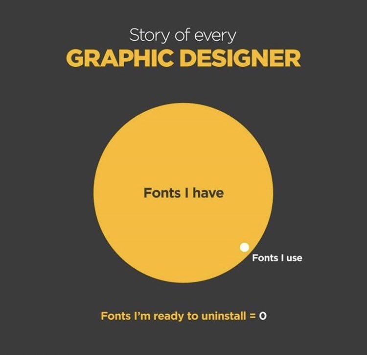 WykeCreative's tweet photo. This is me!!! #fontfreak 👨🏻💻🤪 https://t.co/crAUYAiciY
