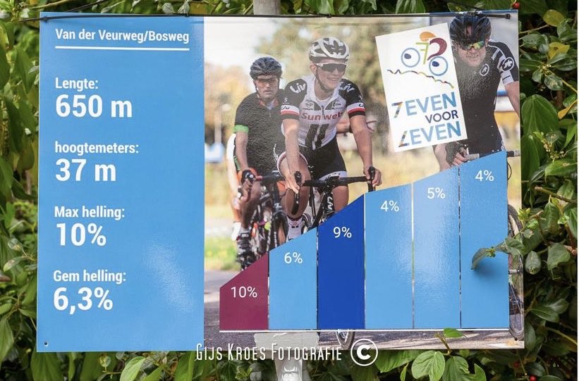 BarryDuijndam's tweet photo. Kom een paar leuke foto’s van mezelf tegen in actie @zevenvoor volle bak de van de Veurweg op, korte maar pittige klim 🚴🏼#7vl #klimmen https://t.co/Ll7rpxk6KG
