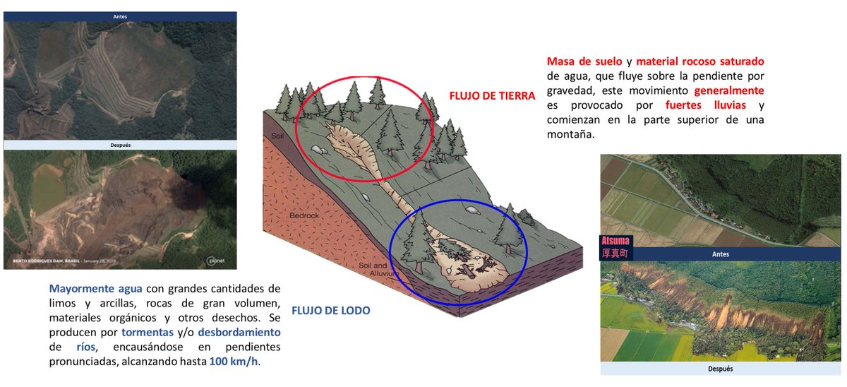 LaderasBusters's tweet image. ¿Qué sabes sobre los #flujos?

#mudflow #earthflow