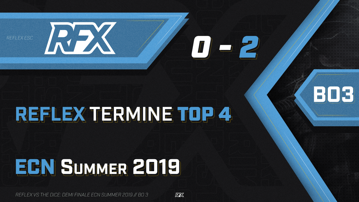 EsportReflex's tweet photo. C'est sur un TOP 4 que s'achève notre parcours lors des ECN 💪
Nous nous inclinons 0-2 face à @TheDiceFR ! Félicitation à eux !
Très fiers de nos joueurs qui nous ont proposé une saison extraordinaire. Merci à eux de nous avoir offert un joli parcours 🥰
#LetsGoReflex 💪 https://t.co/1UBk0y9hyF