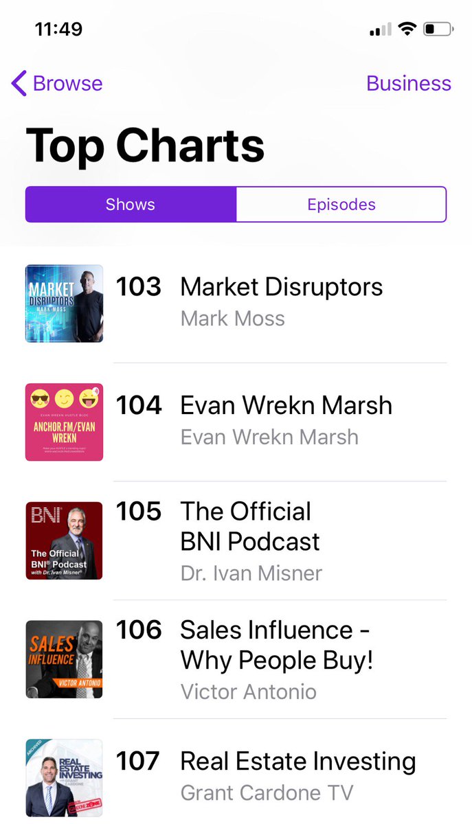 Podcast Charts Top 100