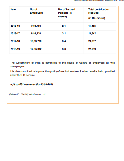 visionindiaspl's tweet photo. One more welcome initiative from the Centre to Labour Reforms &amp; Service Industries. Effective July 1 19, ESIC contribution of employers cut from 4.75% to 3.25% and Employees Contribution from 1.75% to 0.75% only. 
The move will benefit 36 mn insured persons &amp; 1.3 mn organizations https://t.co/yUK1PomhRd