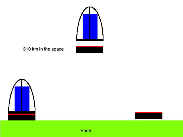 SpaceEurox's tweet photo. The platform will start from the earth, reach the point of arrival, and detach from the satellite to land on the ground, so that it can be recharged and reused.

This is a very schematic drawing of how the platform will work. https://t.co/bPEdKeg7Aa