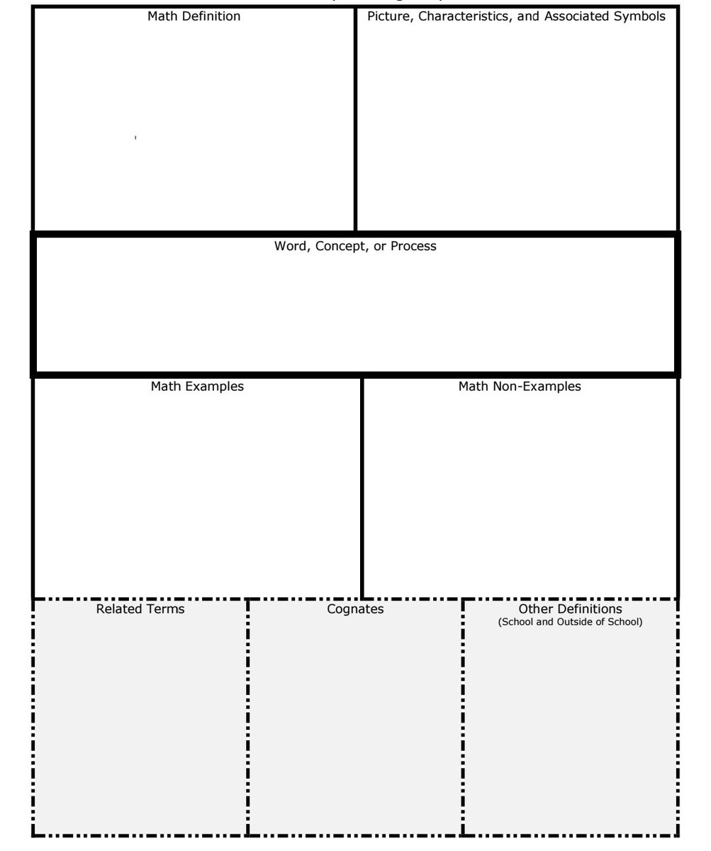 3A3: Using a graphic organizer such as the Frayer model is a great way to build vocabulary. It's also important to extens thengraphic organizer to include cognates &amp; multiple meanings. #ellchat_bkclub #GrowingLanguageAndLiteracy <a href="/AndreaHonigsfel/">Dr. Andrea Honigsfeld</a>
