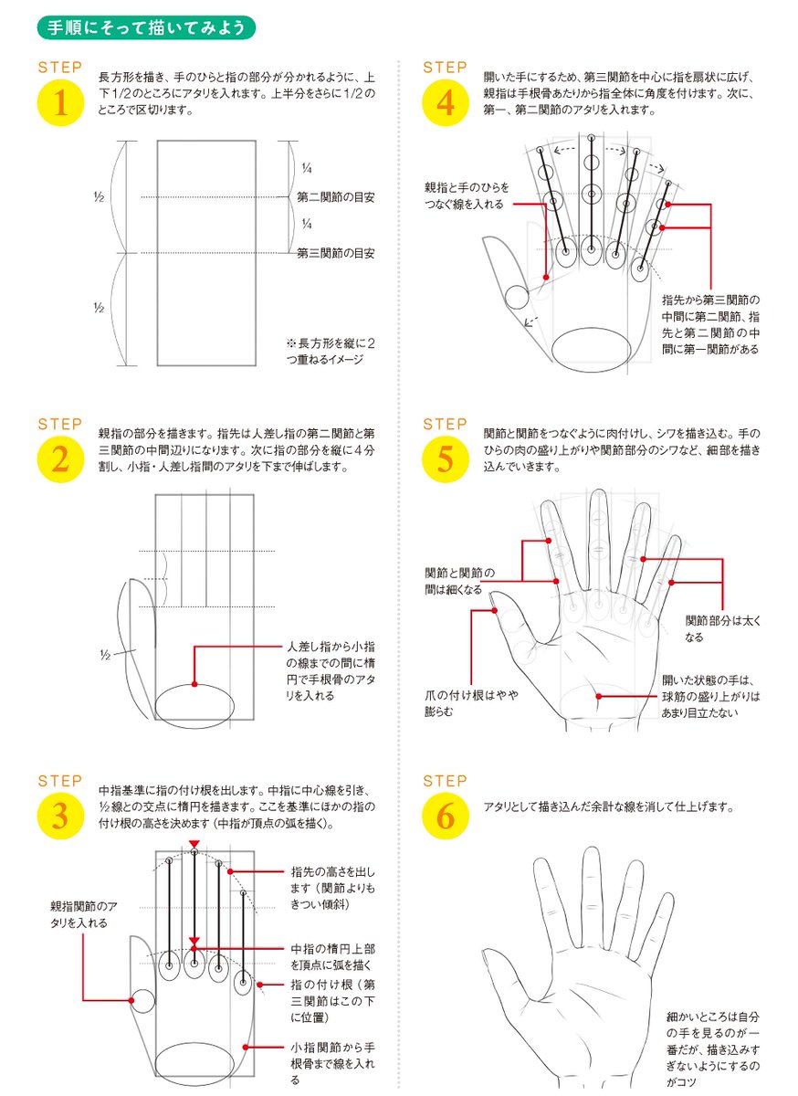 玄光社 超描けるシリーズ Auf Twitter 超描ネタ帳 イラストレーター げんまいさんによる 手のひらの描き方 爪の付け根はやや膨らむ など細かいポイントも 手順に沿ってぜひ描いてみてください キャラクター表現の幅が広がる 手と足の描き方基本