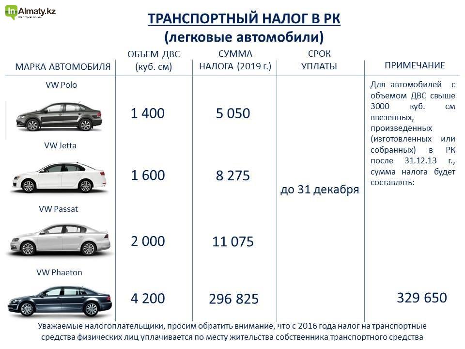 Налог оплачивается с приза автомобиль