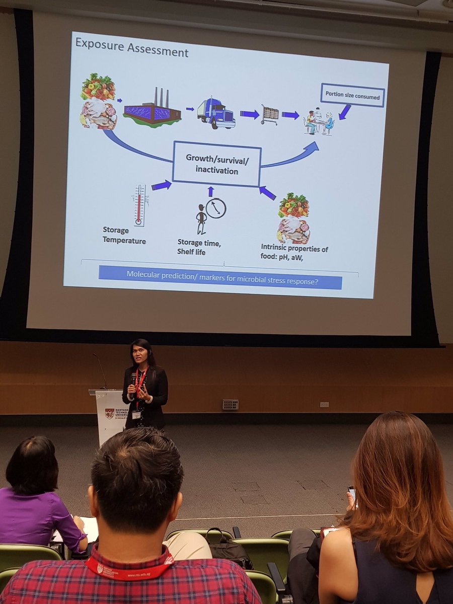 Another of my talk at 12th GMI on combining whole genome sequencing and machine learning to predict survival ability in stress conditions and illness level of Listeria Monocygenes 

#GMI #GMI12 #DTUfood #DTU #TeamDTU #CGE #Bioinformatics #machinelearning #wholegenome #WGS