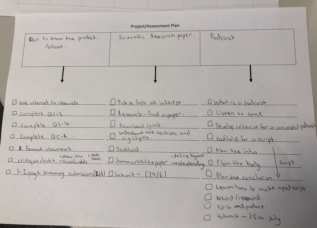 reneecarniato's tweet photo. Yesterday I was frustrated with my #investigatingscience class and their lack of progress. So I decided to spend time helping them to develop an action plan. Much better progress today! @SJPHS @SooWaesch @MutschallTina @ScienceNESA @aliceleung #depthstudy https://t.co/v9sDFmFyGa