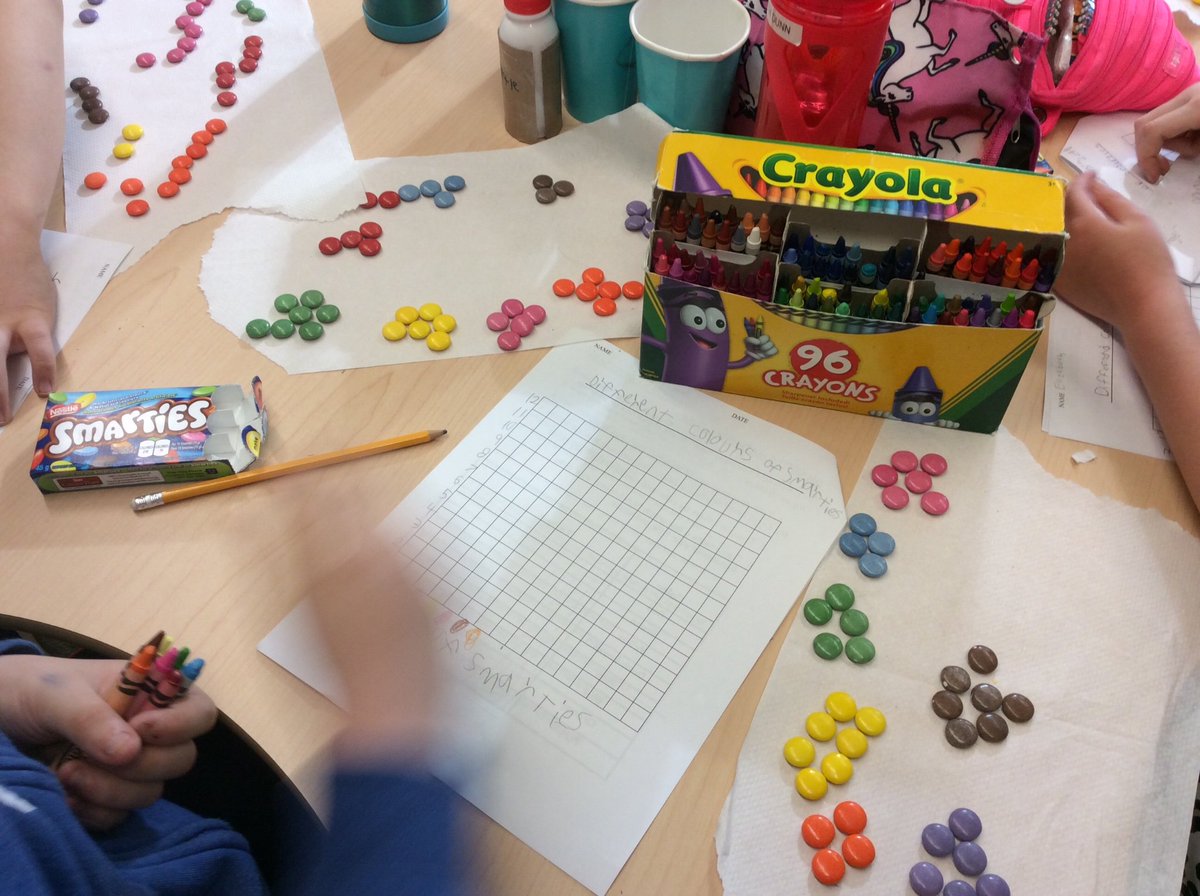G3Bishop's tweet photo. A great week @StMattsTigers @G3Bishop #sportsday #smartiesmath #lightexploration #fun #learning https://t.co/r2XQORVl7d