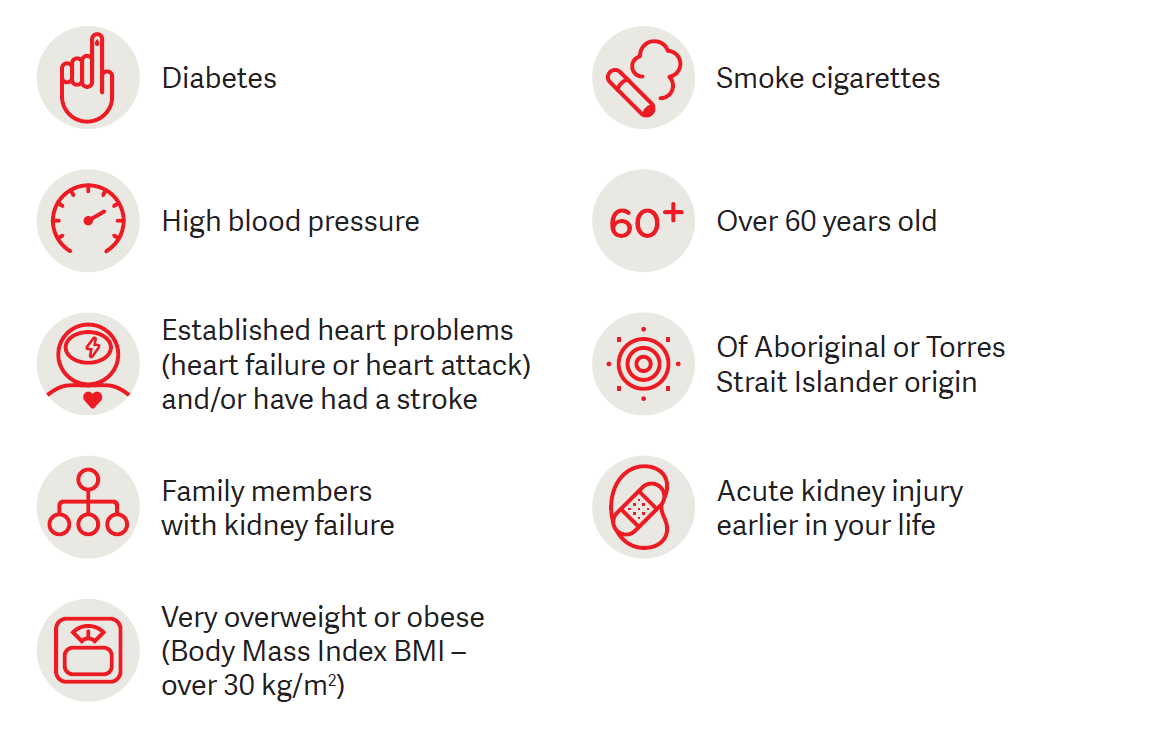 KidneyHealth's tweet photo. New @aihw data shows that #kidneydisease is a major factor in early death rates, with a 32.7% increase in years of life lost between 2003-2015.
1.5 million Australians are living with the early signs of #kidney disease without realising it.
Check your risk https://t.co/GlfPp674dR https://t.co/mRTsRvD6Bf