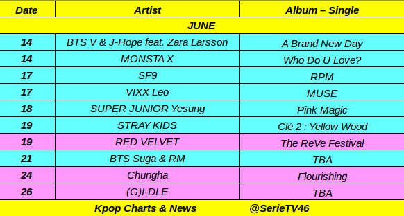 Kpop On Charts Kpop Comeback In June V Jhope Monstax Sf9 Vixx Leo Superjunior Yesung Straykids Redvelvet Suga Rm Chungha G I Dle T Co Irqzzygaoy