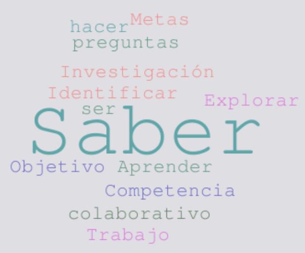 GildaQuintero6's tweet photo. #RetoTecnofobia Act. 2.15 https://t.co/k5JBTi7wVY