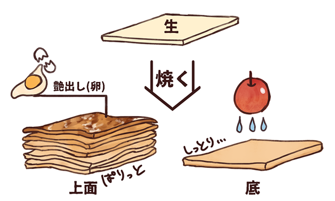 絵が上手くなる記事はコレのtwitterイラスト検索結果 古い順 絵が上手くなる記事はコレのtwitterイラスト検索結果 古い順