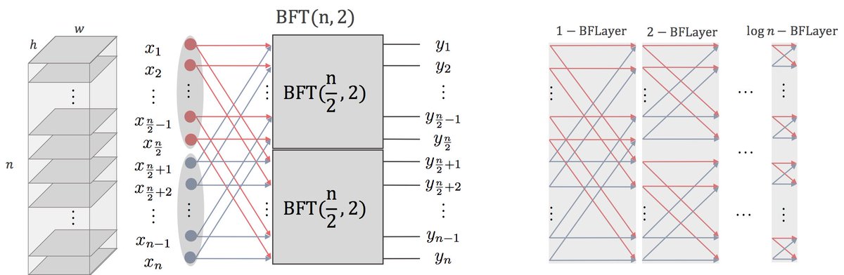 read nonsense mutation correction in human